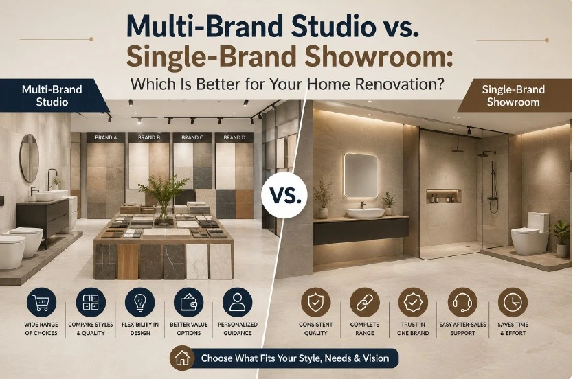 multi brand tile showroom in Bangalore